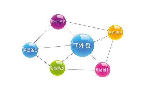 為何高度成熟的軟件開發市場仍有90%的項目爛尾？