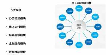讓城市創(chuàng)業(yè)生活融為一體,浙江豆辦網(wǎng)絡(luò)科技