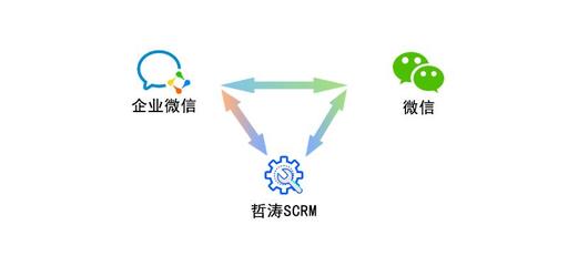 SCRM 數(shù)字化時(shí)代的客戶關(guān)系管理新范式