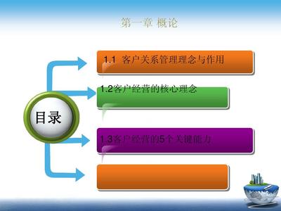 客戶關系管理第1章 概述