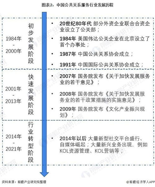 2022年中國公共關(guān)系服務(wù)行業(yè) 市場規(guī)模、發(fā)展前景與數(shù)字化浪潮
